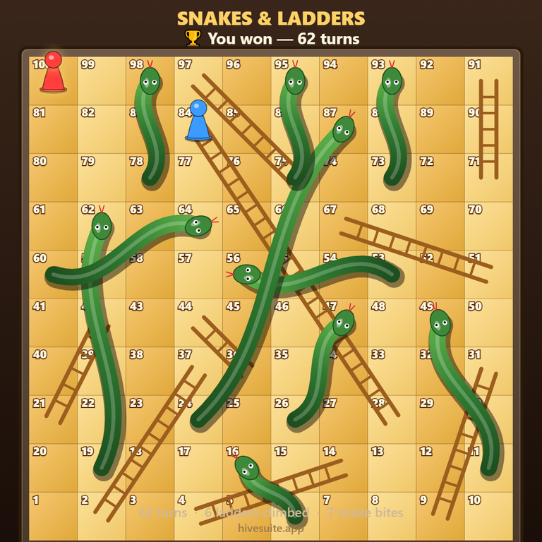 Snakes & Ladders recap