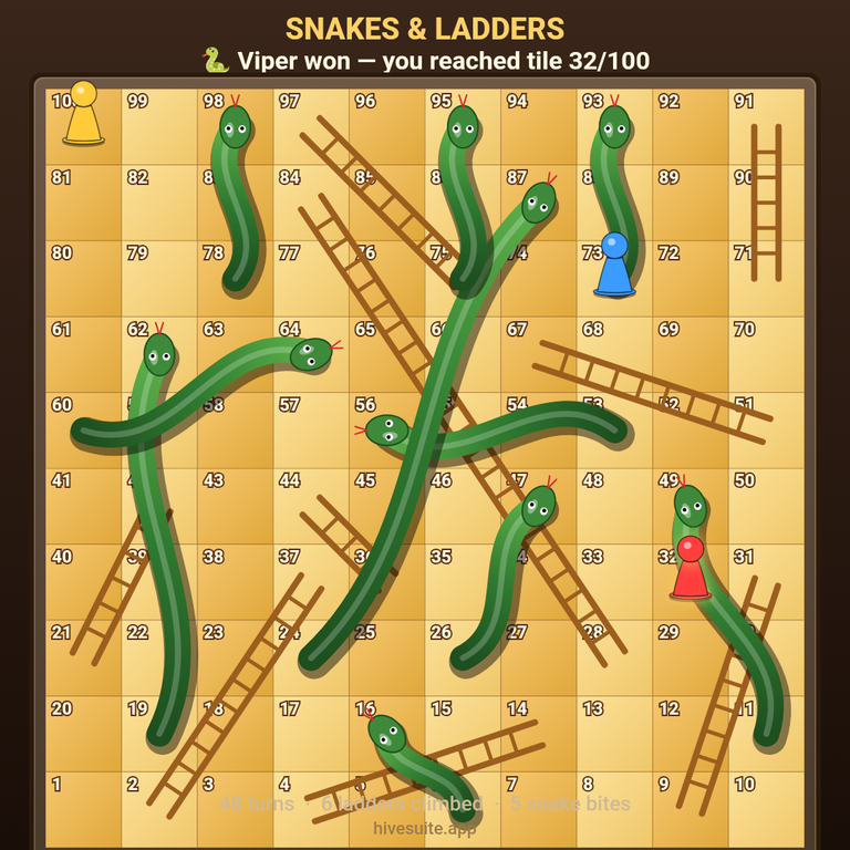 Snakes & Ladders recap