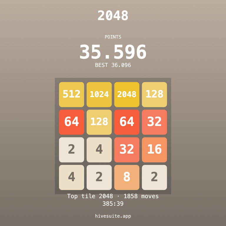 2048 recap
