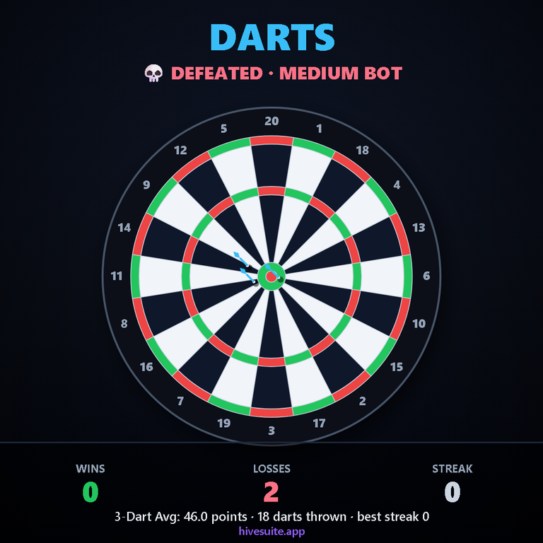 Darts Recap