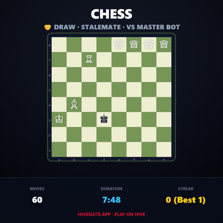 Chess match recap