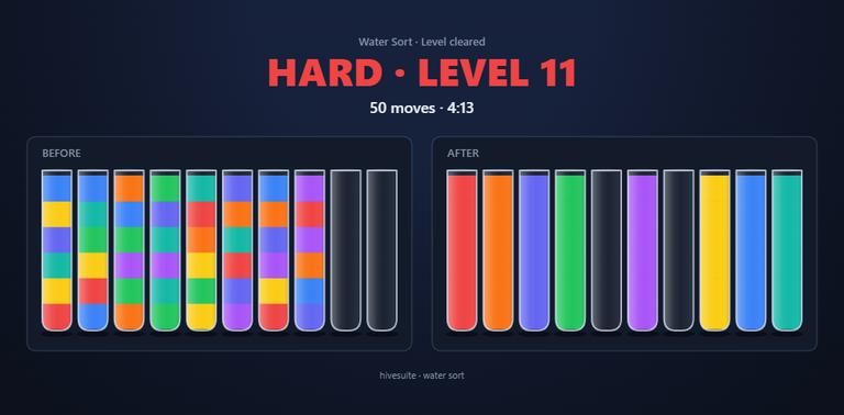 Water Sort recap
