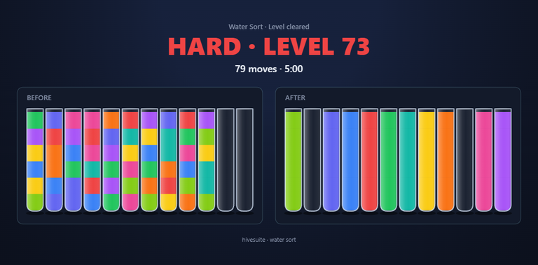Water Sort recap