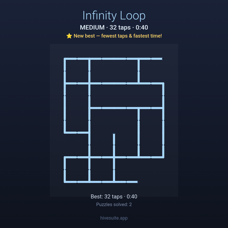 Infinity Loop recap