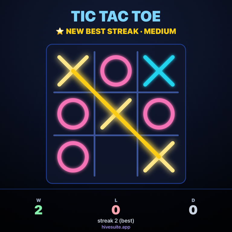 Tic Tac Toe Recap