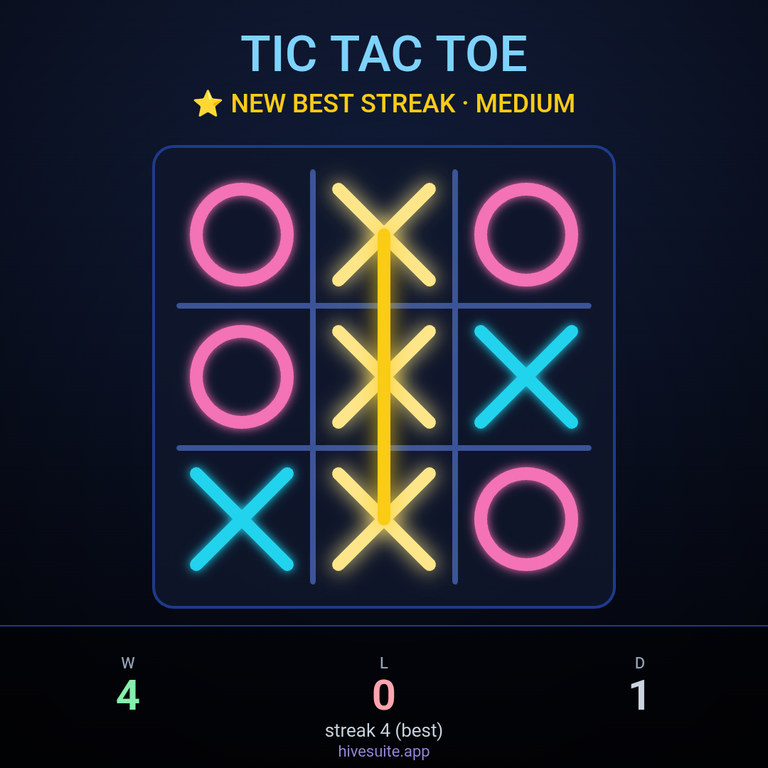 Tic Tac Toe Recap