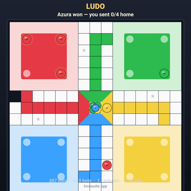 Ludo recap