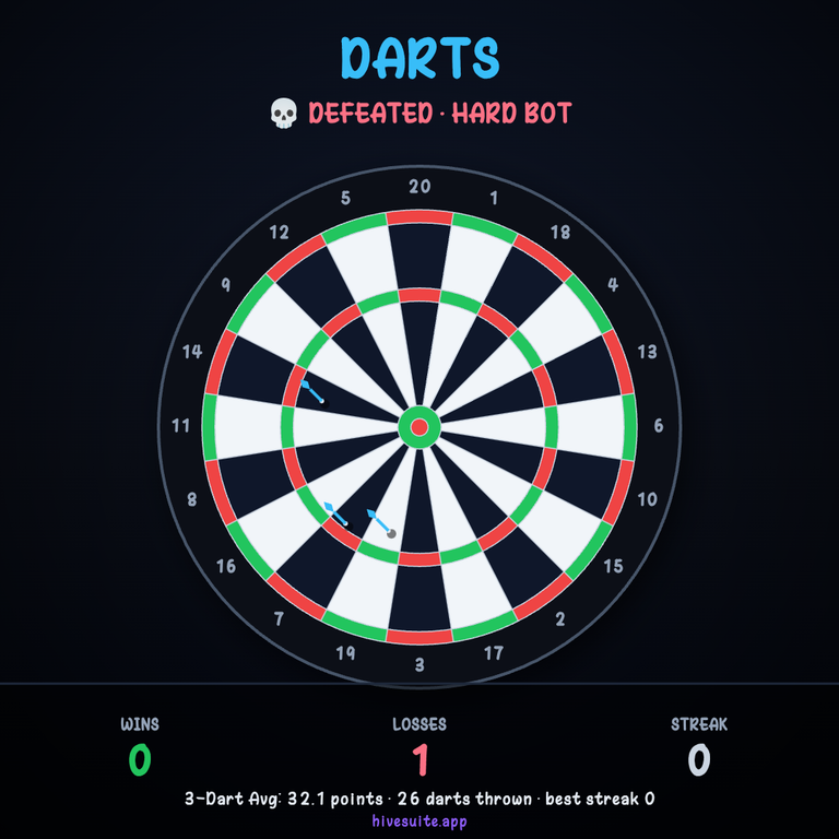 Darts Recap