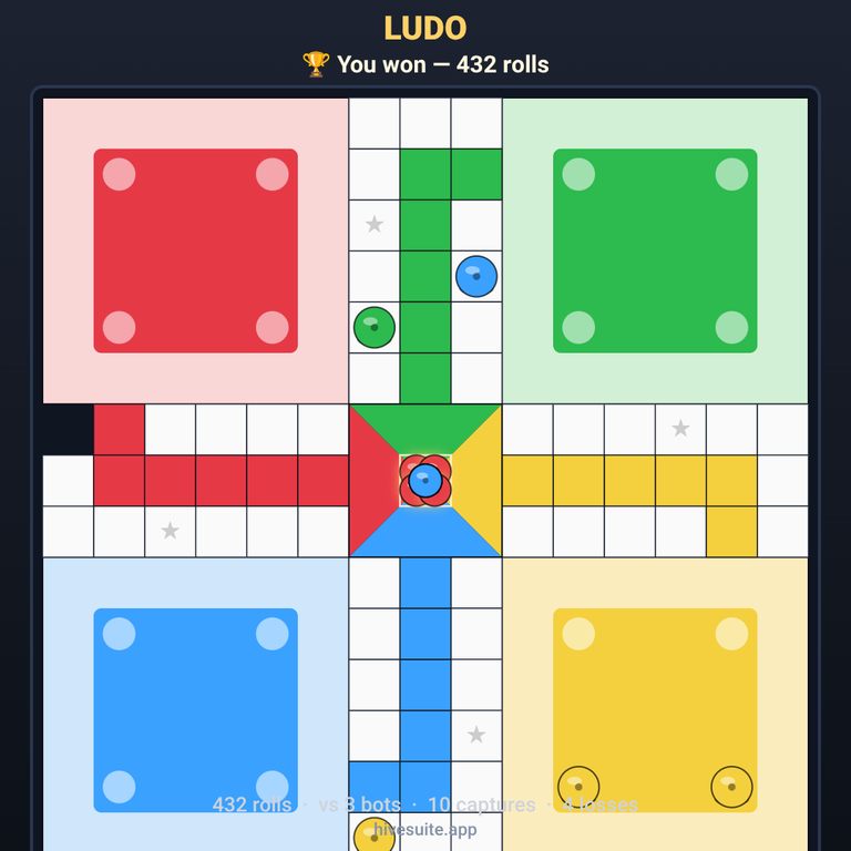 Ludo recap