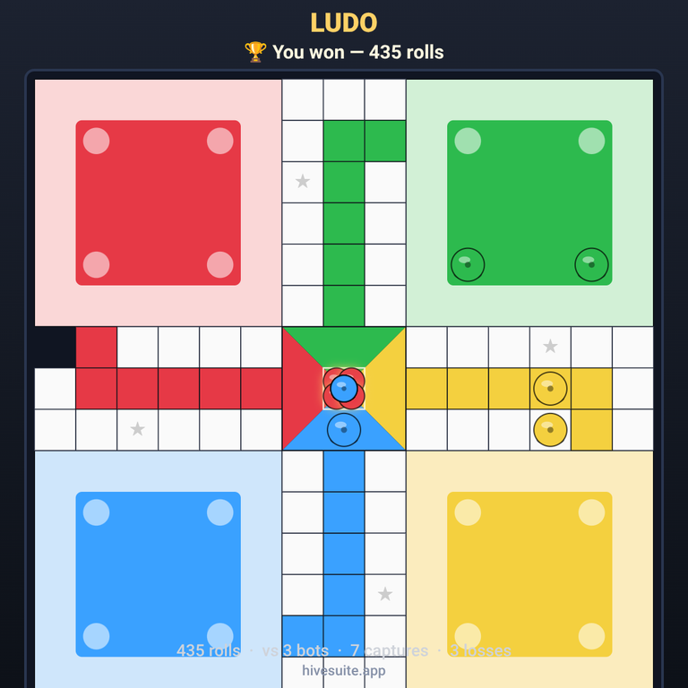 Ludo recap