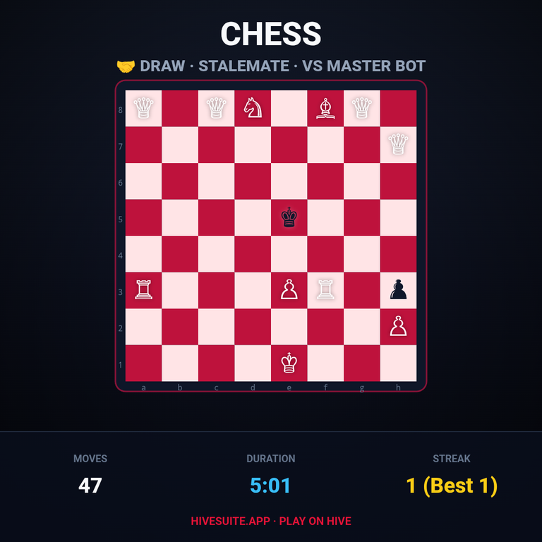 Chess match recap