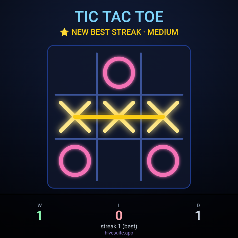Tic Tac Toe Recap