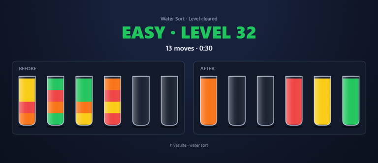Water Sort recap