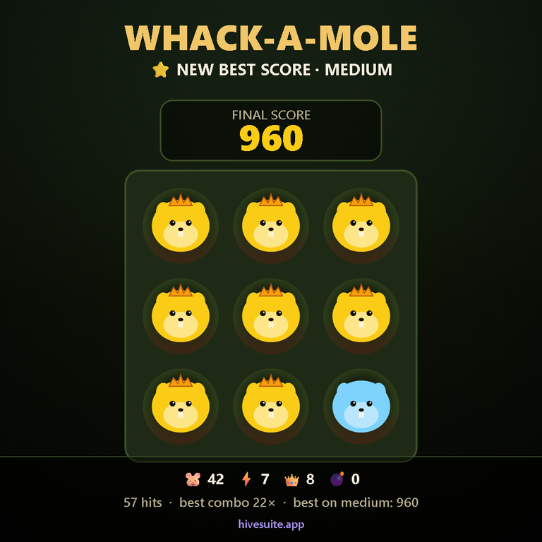 Whack-a-Mole Recap