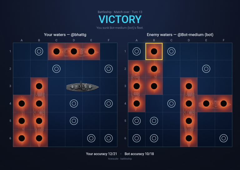 Battleship recap