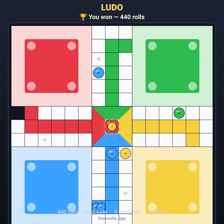Ludo recap