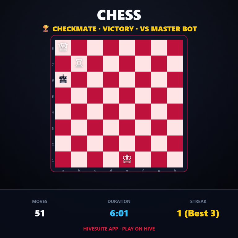 Chess match recap