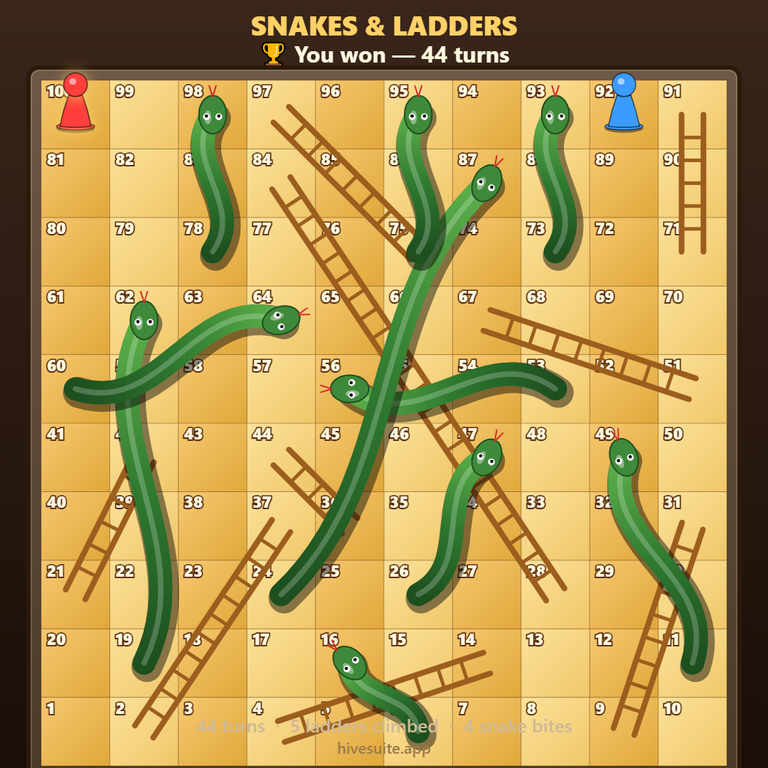 Snakes & Ladders recap