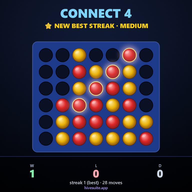 Connect 4 Recap