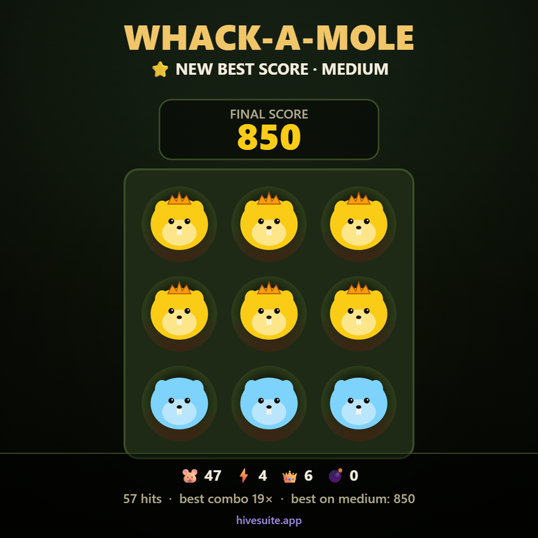 Whack-a-Mole Recap