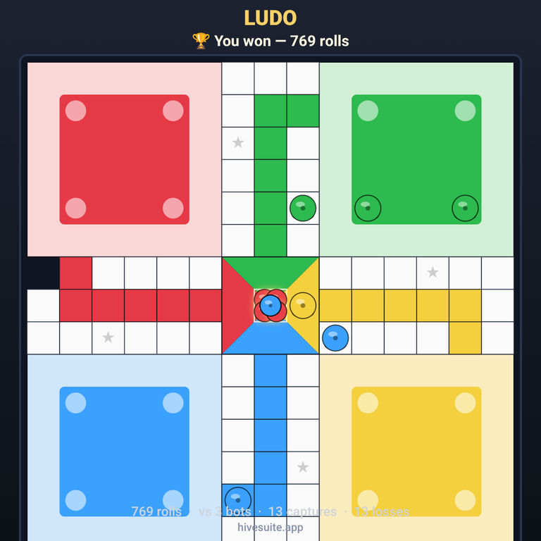 Ludo recap