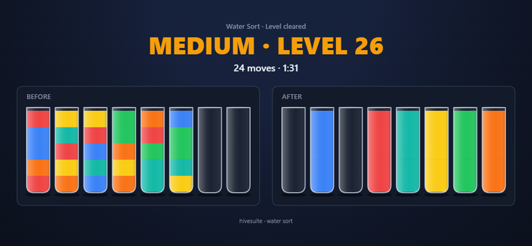 Water Sort recap