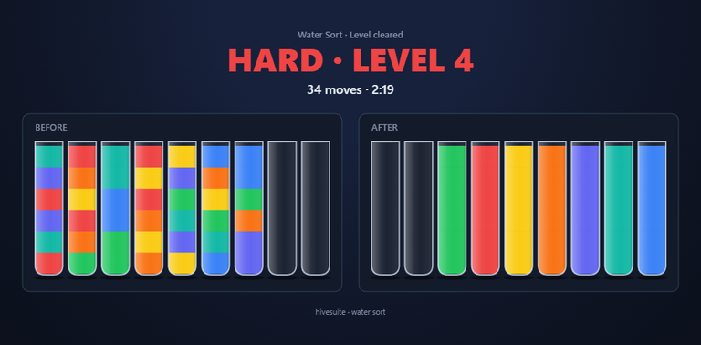 Water Sort recap