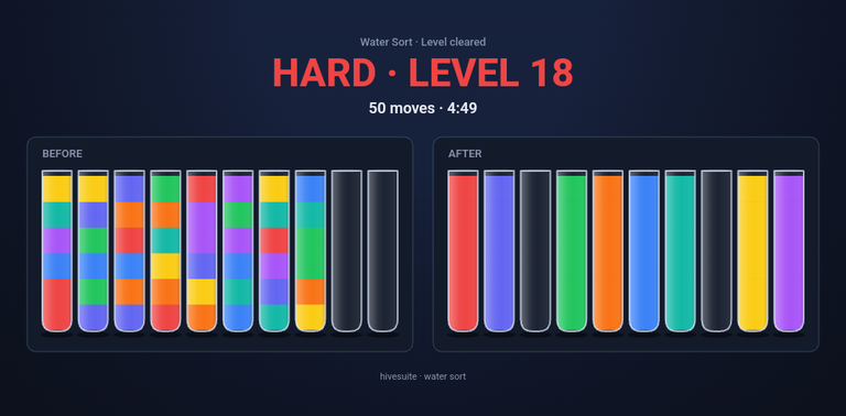 Water Sort recap