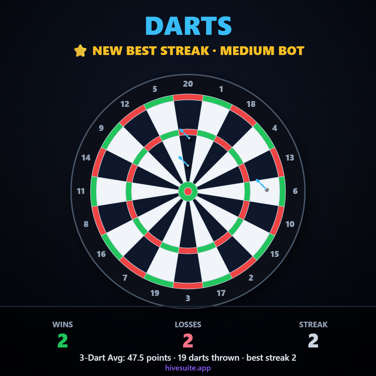Darts Recap