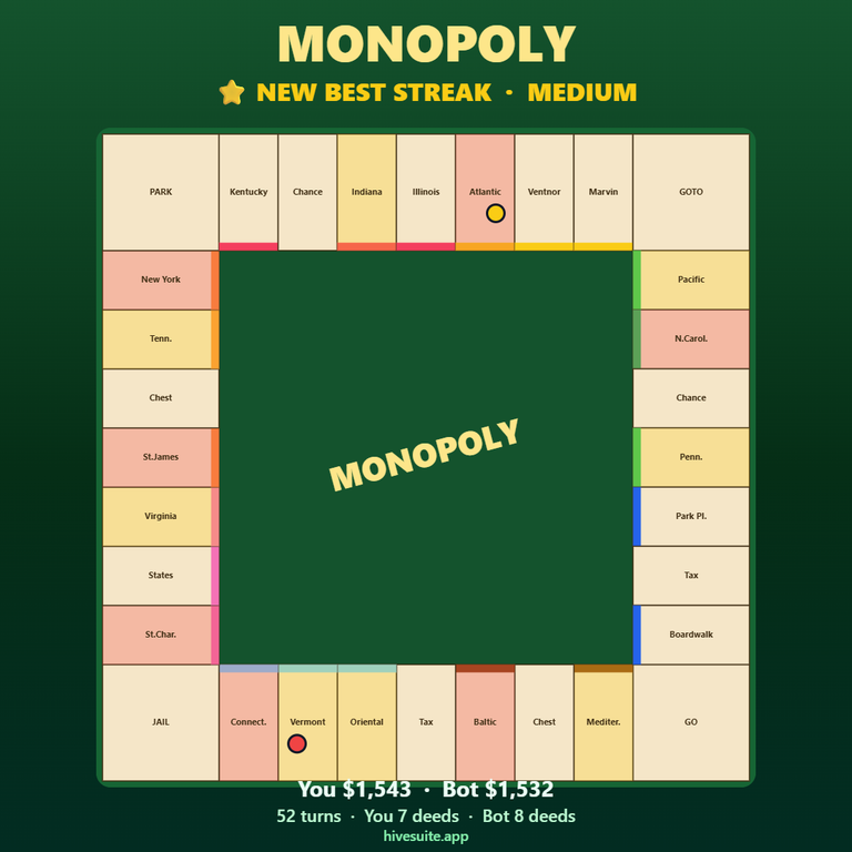 Monopoly Recap