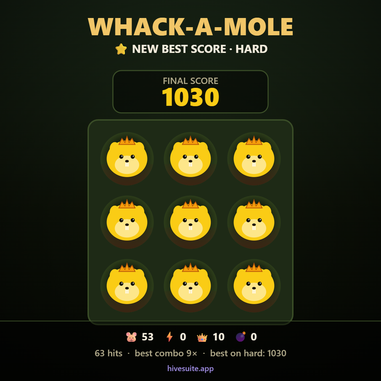 Whack-a-Mole Recap