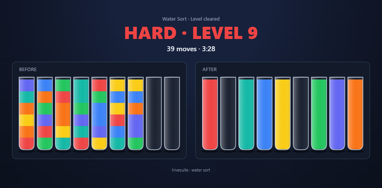 Water Sort recap