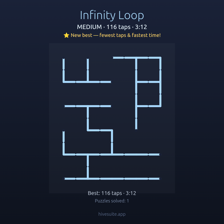 Infinity Loop recap
