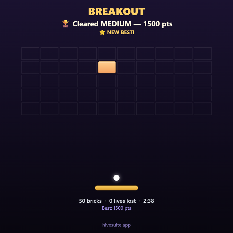 Breakout recap
