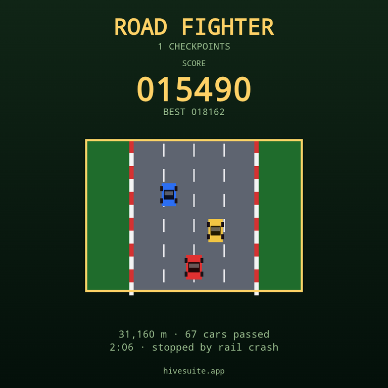Road Fighter recap