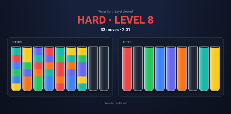 Water Sort recap