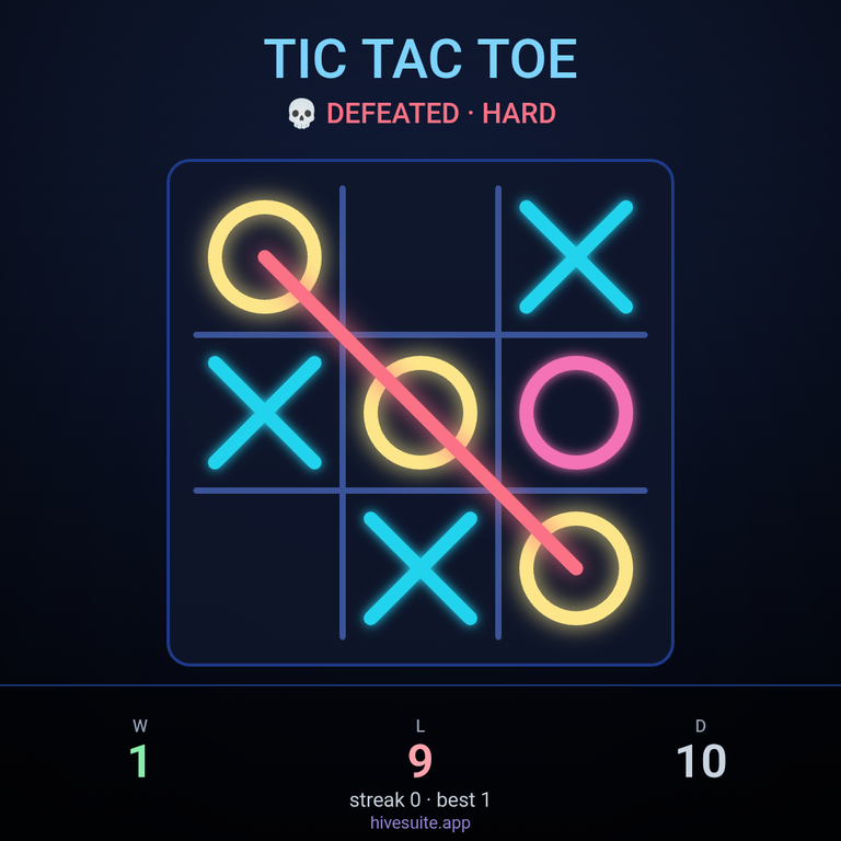 Tic Tac Toe Recap
