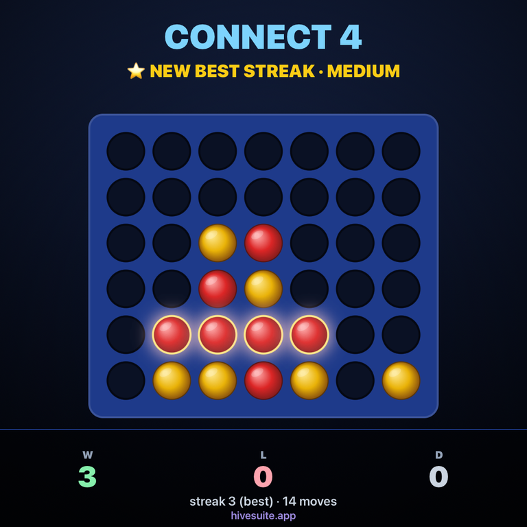 Connect 4 Recap