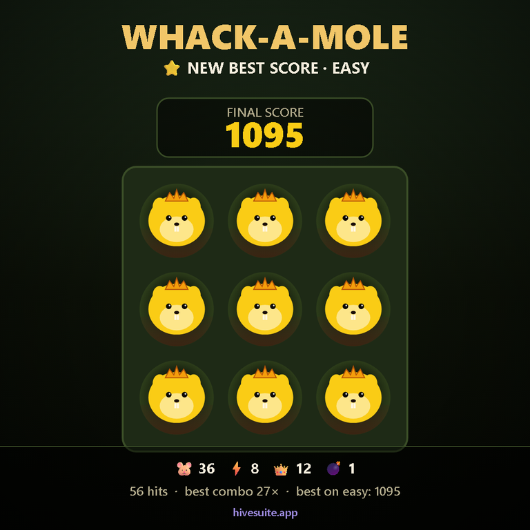 Whack-a-Mole Recap