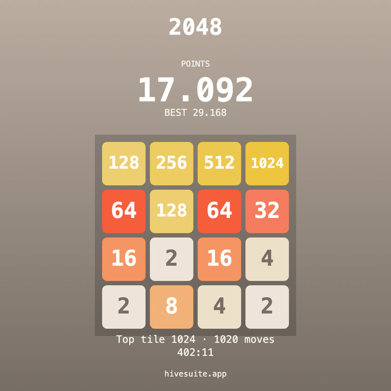 2048 recap