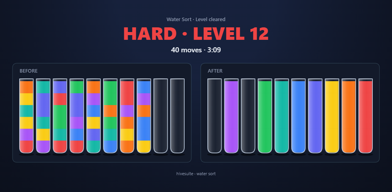 Water Sort recap