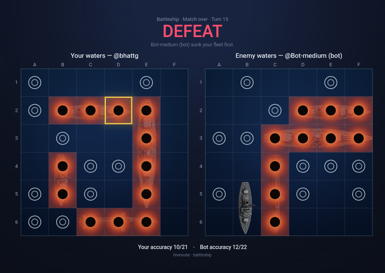Battleship recap