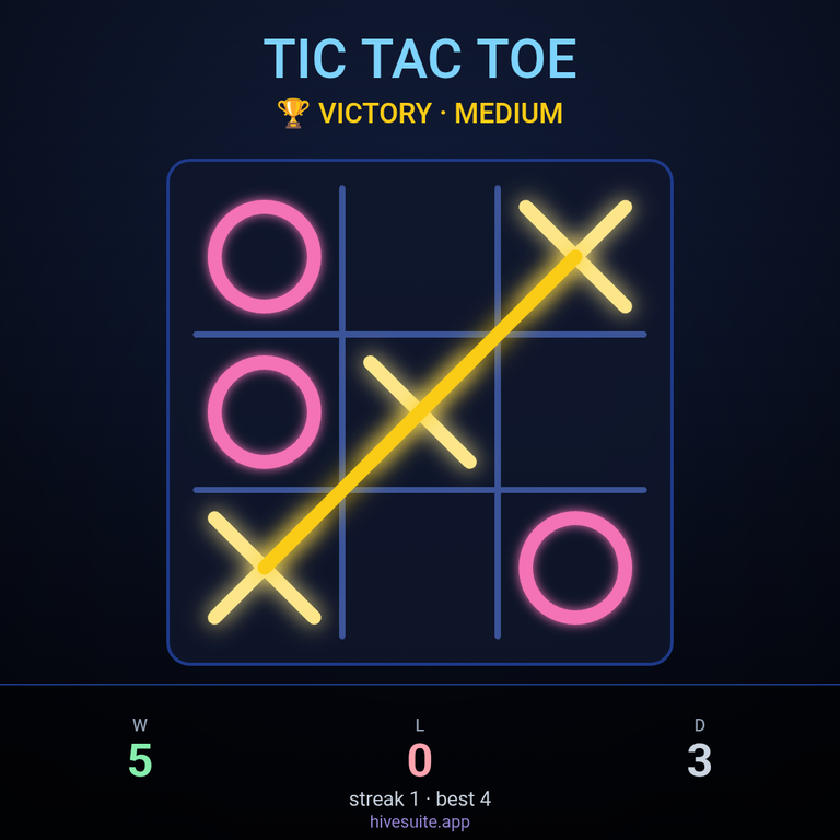 Tic Tac Toe Recap