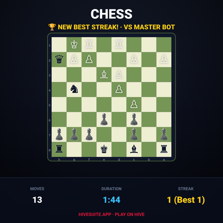 Chess match recap