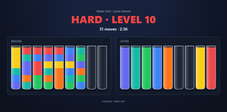 Water Sort recap