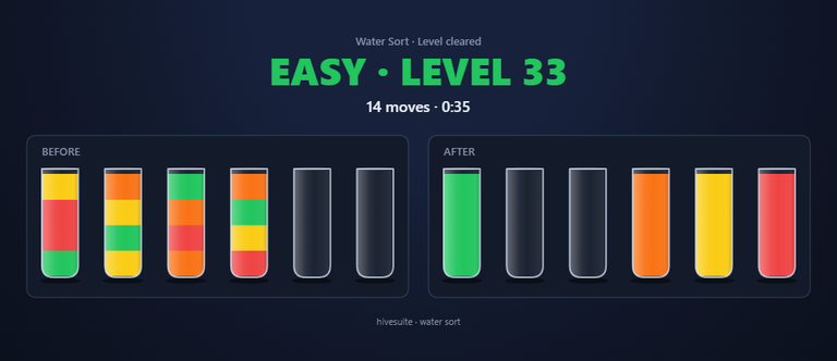 Water Sort recap