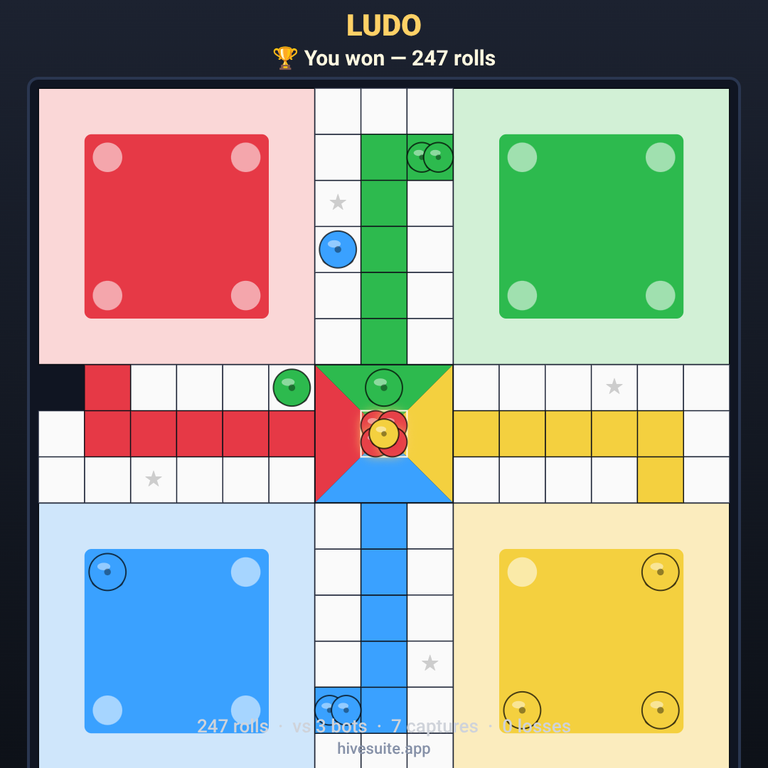 Ludo recap