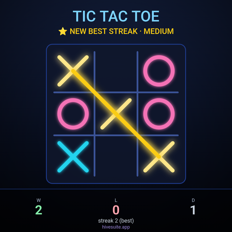 Tic Tac Toe Recap