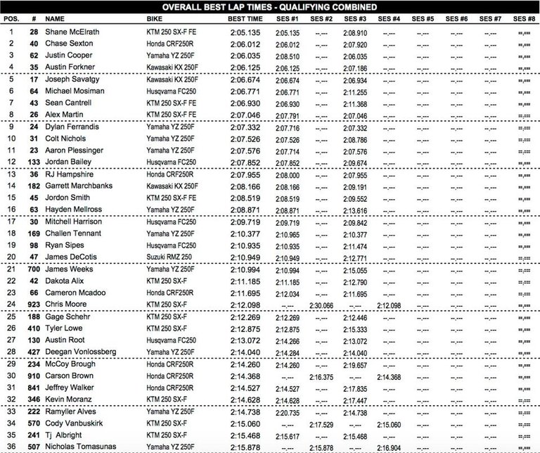 Site-250MX-Qualifying.jpg