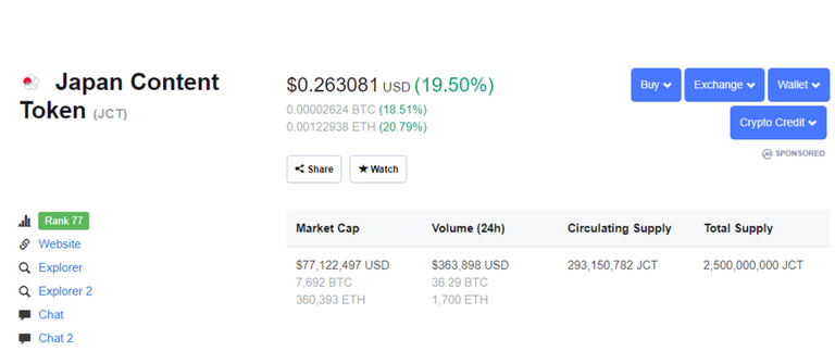 Steem (STEEM) price, charts, market cap, and other metrics _ CoinMarketCap - Google Chrome 8_1_2019 8_24_05 PM (2).png